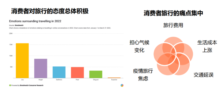 出海丨社交化品牌，需要一個指揮中心