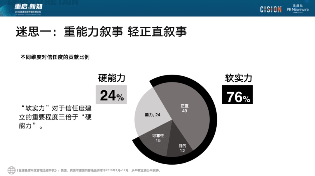 023年，破除流量迷思