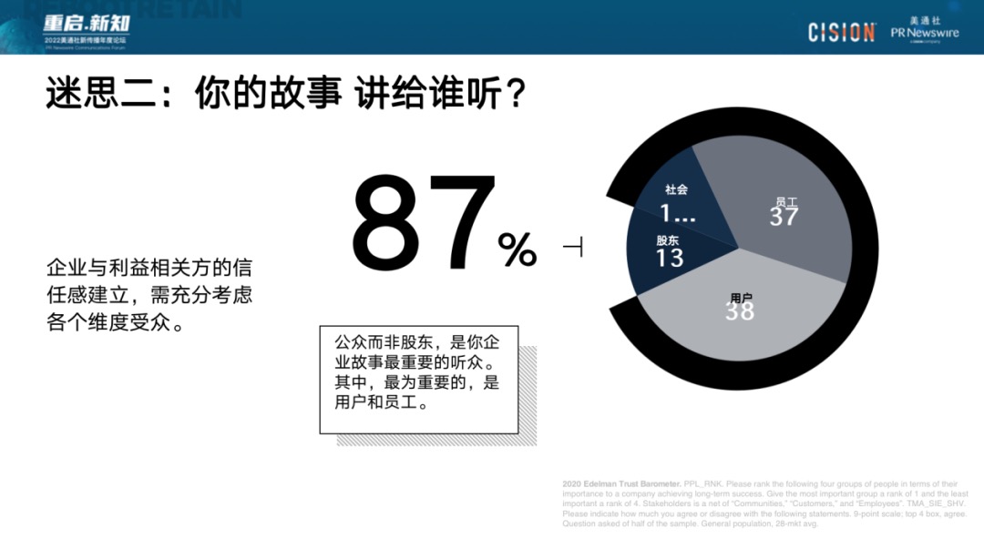 023年，破除流量迷思