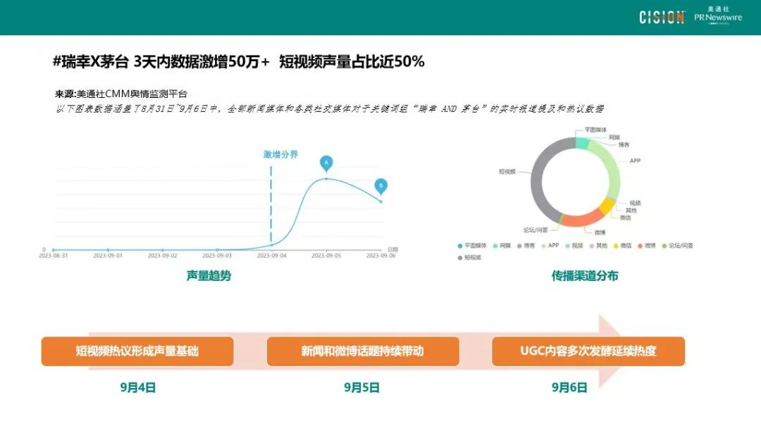 數(shù)讀丨瑞幸×茅臺，誰是“高端局”的大贏家？