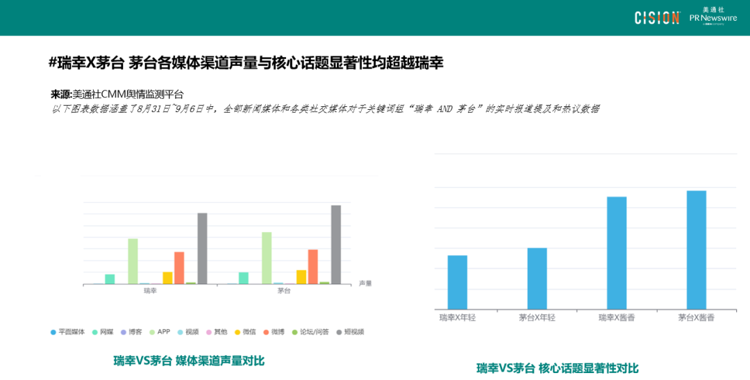 數(shù)讀丨瑞幸×茅臺，誰是“高端局”的大贏家？