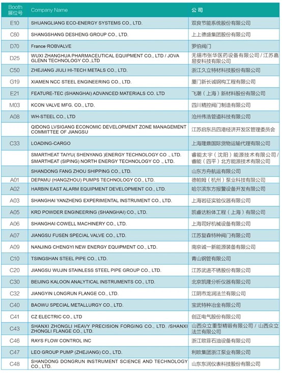 安哥拉國油Sonangol煉油石化公司（SRP）來滬對接中國供應商