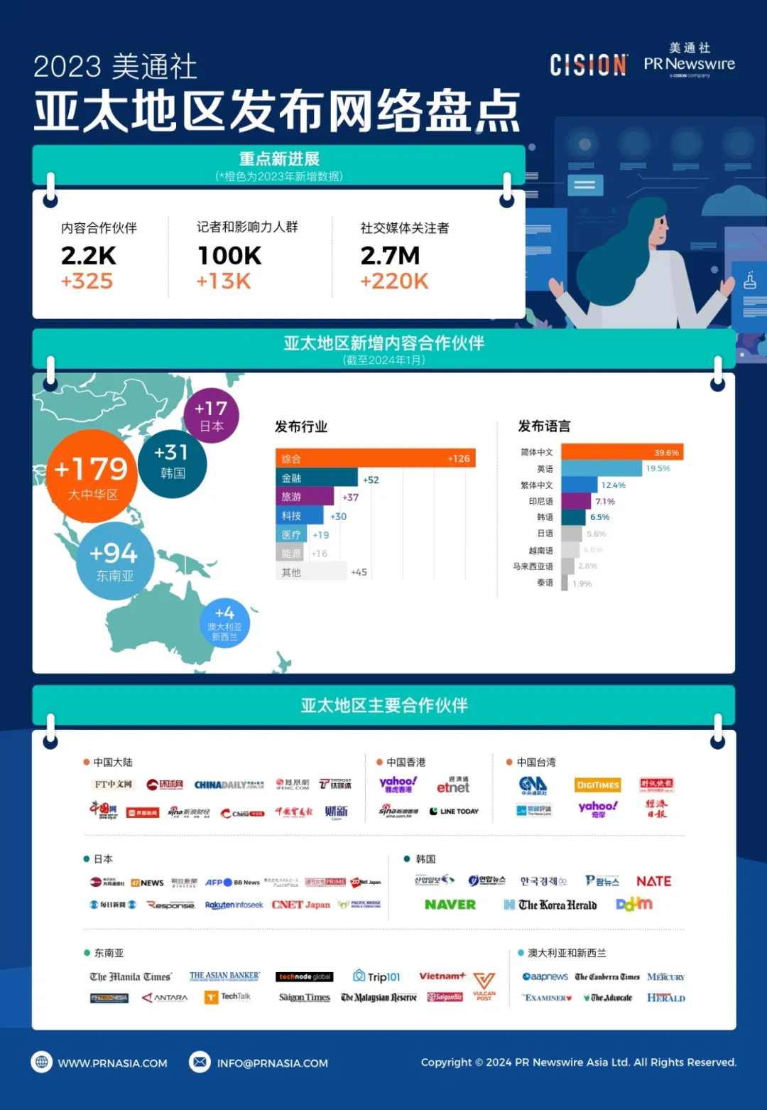 2024，企業(yè)發(fā)布新聞稿應(yīng)該看重什么？