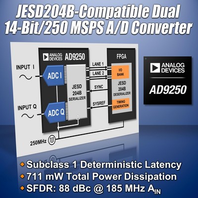 ADI推出高速模數(shù)轉(zhuǎn)換器簡(jiǎn)化FPGA應(yīng)用設(shè)計(jì)AD9250