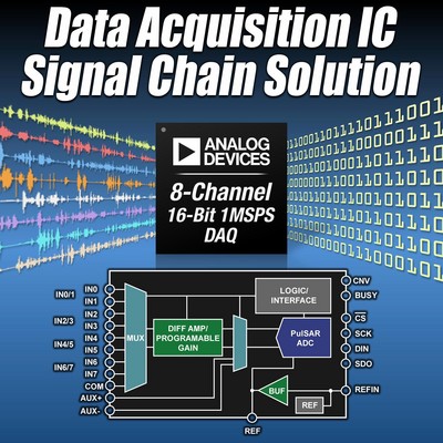ADI公司的數(shù)據(jù)采集IC簡(jiǎn)化工業(yè)和儀器設(shè)備設(shè)計(jì)