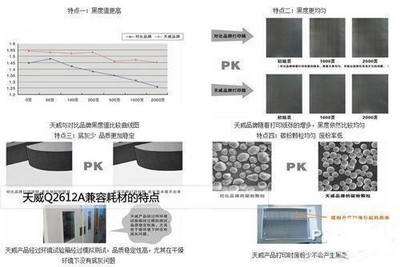 天威Q2612A兼容耗材黑度值高、底灰少、品質(zhì)穩(wěn)定